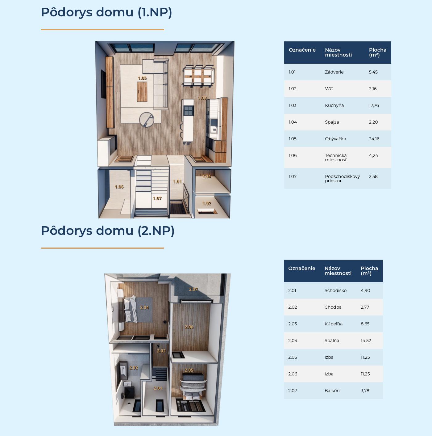 Malá Nitra - C3 - Pôdorys